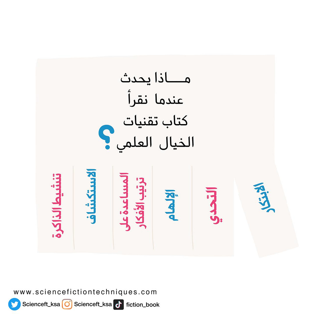 ماذا يحدث عندما نقرأ كتاب (تقنيات الخيال العلمي)؟